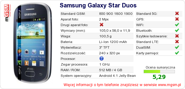 Dane telefonu Samsung Galaxy Star Duos