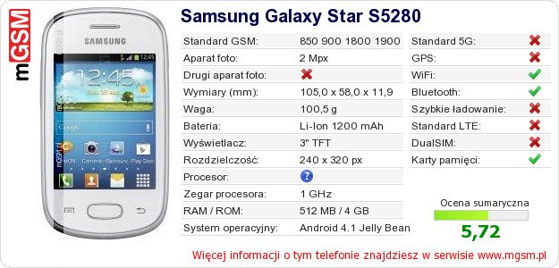 Dane telefonu Samsung Galaxy Star S5280 Dane telefonu Samsung Galaxy Star S5280
