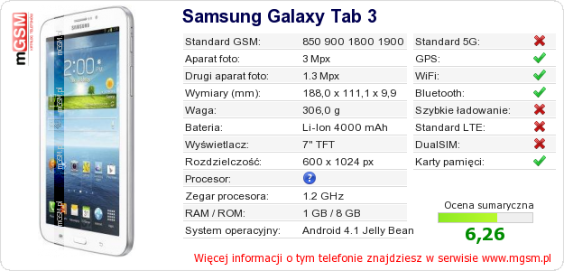 Dane telefonu Samsung Galaxy Tab 3