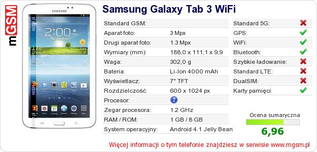 Dane telefonu Samsung Galaxy Tab 3 WiFi