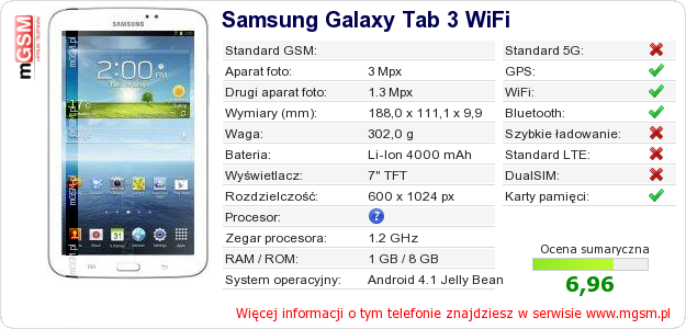 Dane telefonu Samsung Galaxy Tab 3 WiFi Dane telefonu Samsung Galaxy Tab 3 WiFi