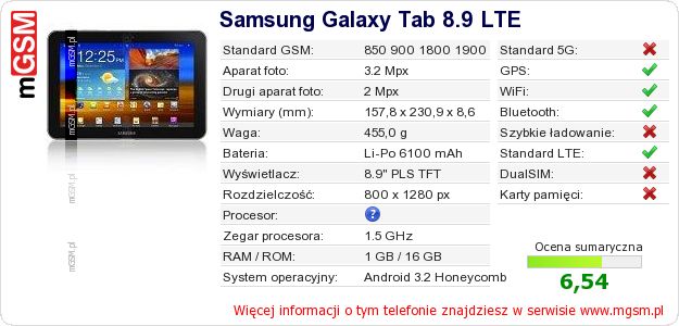 Dane telefonu Samsung Galaxy Tab 8.9 LTE