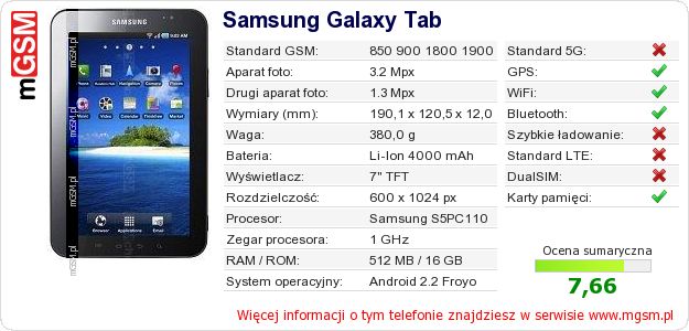 Dane telefonu Samsung Galaxy Tab Dane telefonu Samsung Galaxy Tab