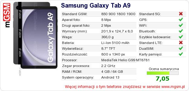 Dane telefonu Samsung Galaxy Tab A9