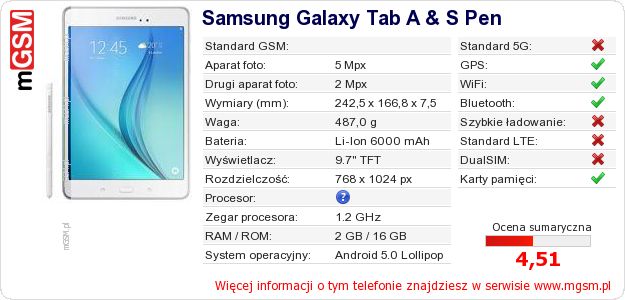 Dane telefonu Samsung Galaxy Tab A & S Pen Dane telefonu Samsung Galaxy Tab A & S Pen