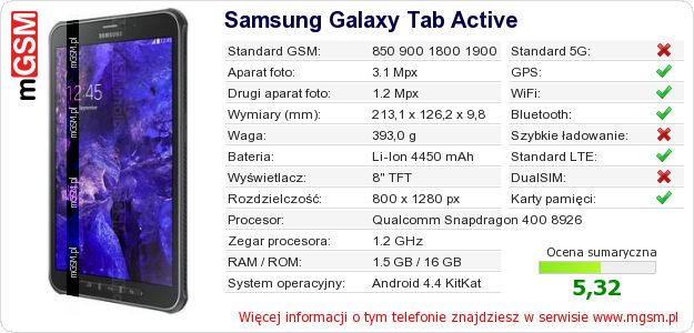 Dane telefonu Samsung Galaxy Tab Active