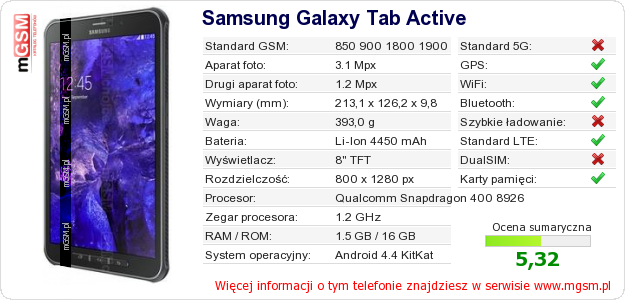 Dane telefonu Samsung Galaxy Tab Active Dane telefonu Samsung Galaxy Tab Active