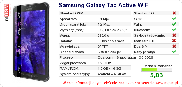 Dane telefonu Samsung Galaxy Tab Active WiFi