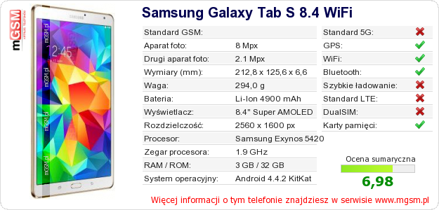 Dane telefonu Samsung Galaxy Tab S 8.4 WiFi