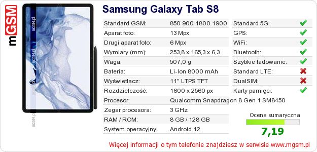 Dane telefonu Samsung Galaxy Tab S8 Dane telefonu Samsung Galaxy Tab S8