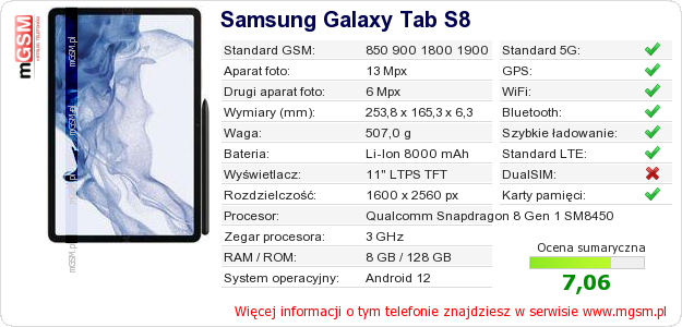 Dane telefonu Samsung Galaxy Tab S8