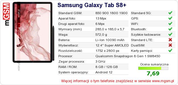 Dane telefonu Samsung Galaxy Tab S8+ Dane telefonu Samsung Galaxy Tab S8+