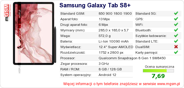 Dane telefonu Samsung Galaxy Tab S8+