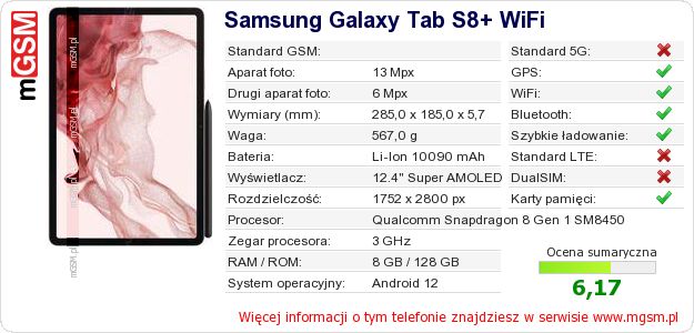 Dane telefonu Samsung Galaxy Tab S8+ WiFi