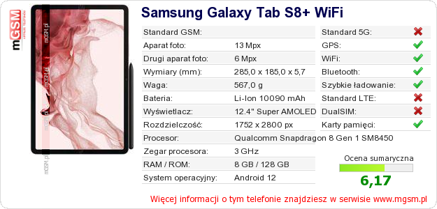 Dane telefonu Samsung Galaxy Tab S8+ WiFi Dane telefonu Samsung Galaxy Tab S8+ WiFi