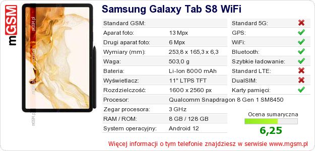 Dane telefonu Samsung Galaxy Tab S8 WiFi Dane telefonu Samsung Galaxy Tab S8 WiFi