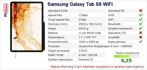 Dane telefonu Samsung Galaxy Tab S8 WiFi