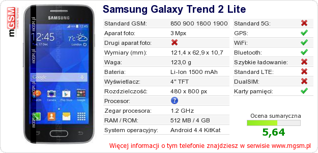 Dane telefonu Samsung Galaxy Trend 2 Lite