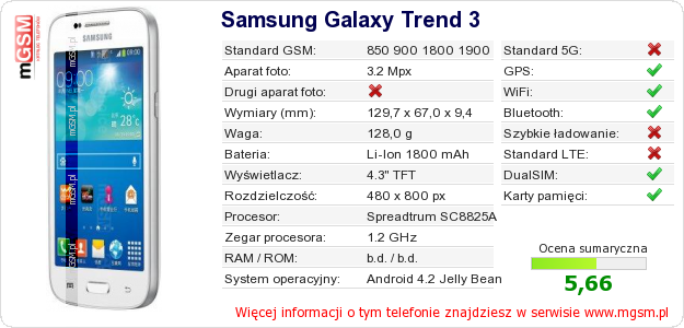 Dane telefonu Samsung Galaxy Trend 3