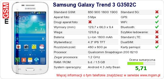 Dane telefonu Samsung Galaxy Trend 3 G3502C
