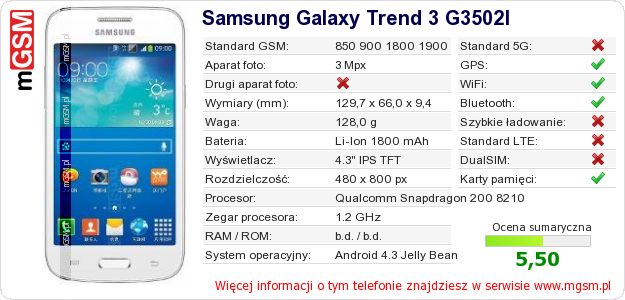 Dane telefonu Samsung Galaxy Trend 3 G3502I