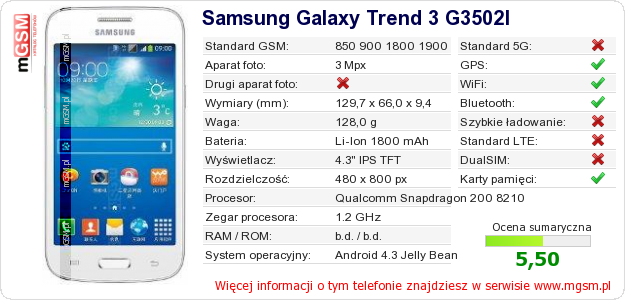 Dane telefonu Samsung Galaxy Trend 3 G3502I