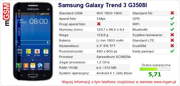 Dane telefonu Samsung Galaxy Trend 3 G3508I