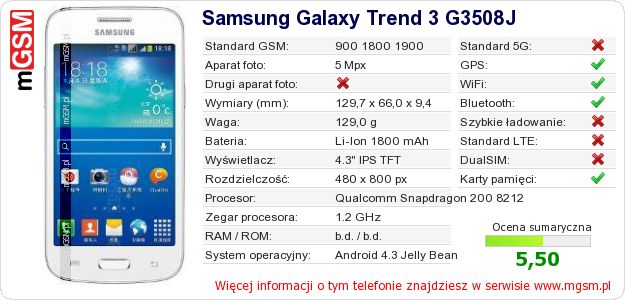 Dane telefonu Samsung Galaxy Trend 3 G3508J