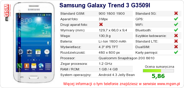 Dane telefonu Samsung Galaxy Trend 3 G3509I