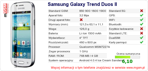 Dane telefonu Samsung Galaxy Trend Duos II
