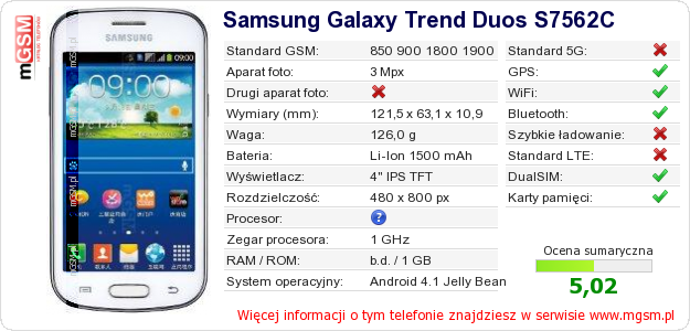 Dane telefonu Samsung Galaxy Trend Duos S7562C