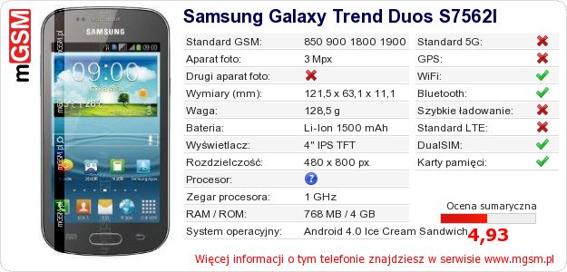 Dane telefonu Samsung Galaxy Trend Duos S7562I