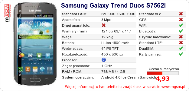 Dane telefonu Samsung Galaxy Trend Duos S7562I