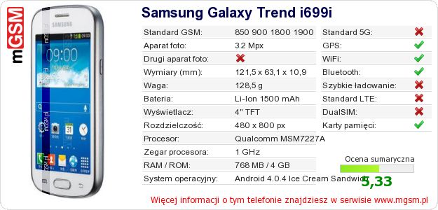 Dane telefonu Samsung Galaxy Trend i699i