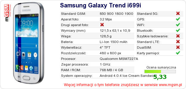 Dane telefonu Samsung Galaxy Trend i699i Dane telefonu Samsung Galaxy Trend i699i