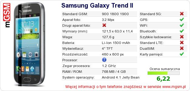 Dane telefonu Samsung Galaxy Trend II Dane telefonu Samsung Galaxy Trend II