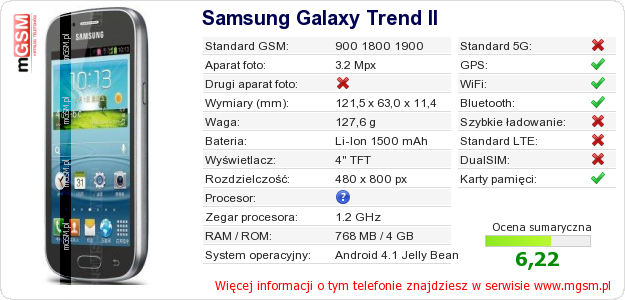 Dane telefonu Samsung Galaxy Trend II
