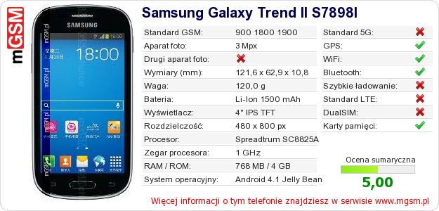 Dane telefonu Samsung Galaxy Trend II S7898I