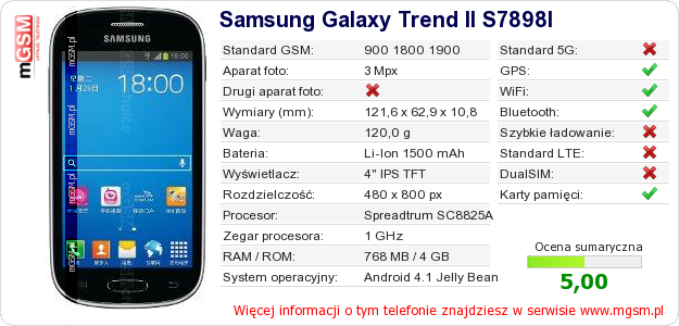 Dane telefonu Samsung Galaxy Trend II S7898I