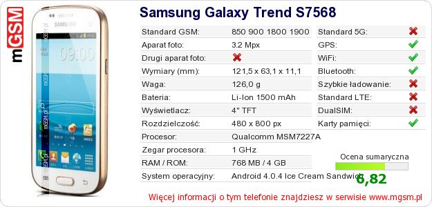 Dane telefonu Samsung Galaxy Trend S7568