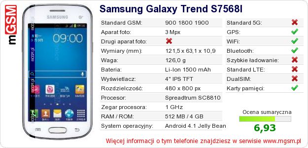 Dane telefonu Samsung Galaxy Trend S7568I