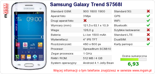 Dane telefonu Samsung Galaxy Trend S7568I