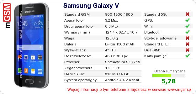 Dane telefonu Samsung Galaxy V Dane telefonu Samsung Galaxy V