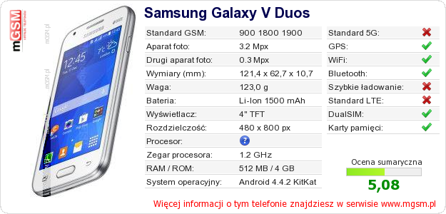 Dane telefonu Samsung Galaxy V Duos