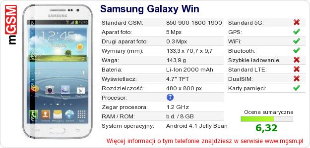 Dane telefonu Samsung Galaxy Win