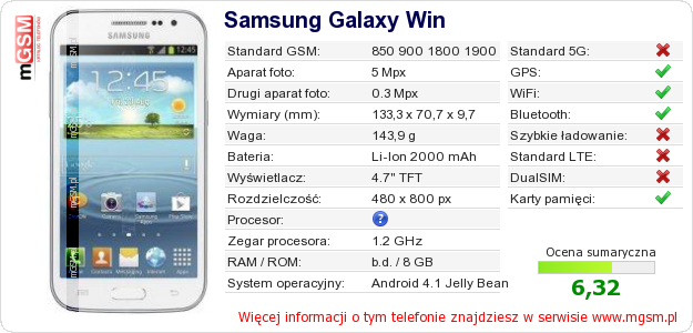 Dane telefonu Samsung Galaxy Win