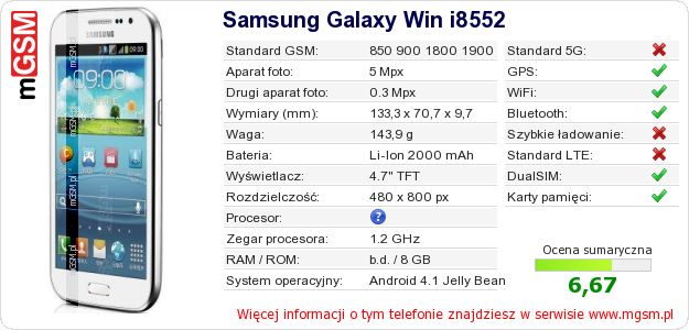 Dane telefonu Samsung Galaxy Win i8552