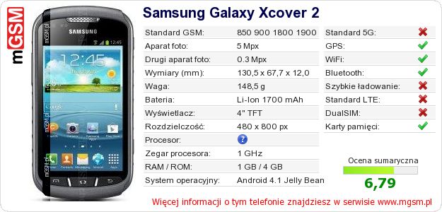 Dane telefonu Samsung Galaxy Xcover 2