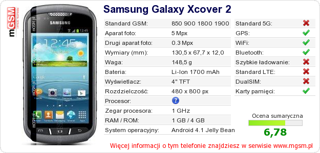 Dane telefonu Samsung Galaxy Xcover 2