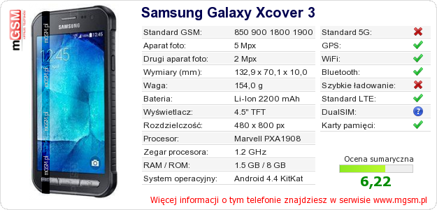 Dane telefonu Samsung Galaxy Xcover 3